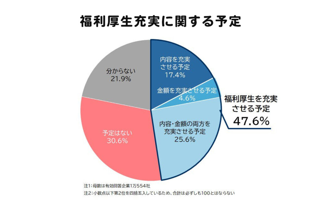 数字で読み解く福利厚生の潮流と温度差の全体像